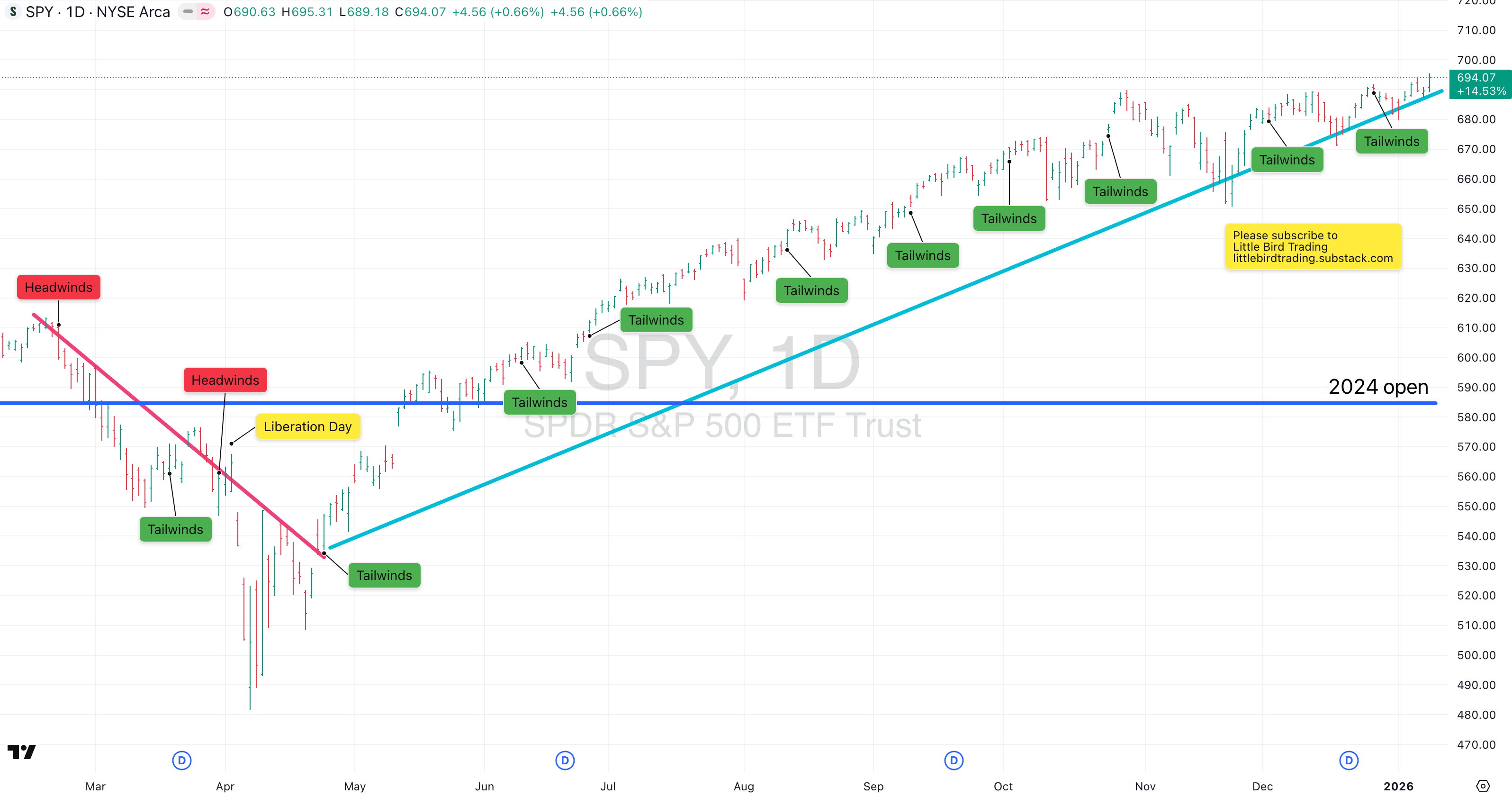 Tuesday, Mar 10th, Market Weather Report